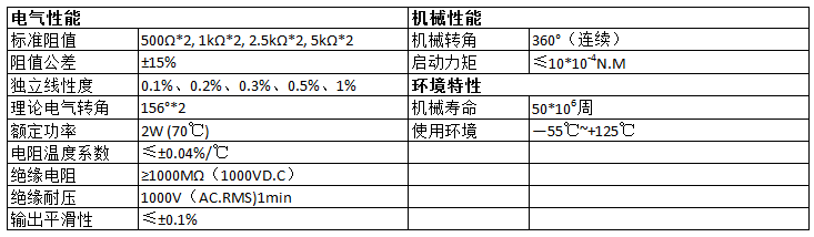 導(dǎo)電塑料電位器