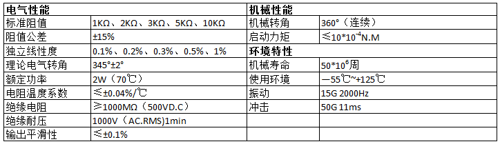 電位器生產(chǎn)廠家