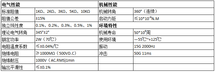 精密電位器