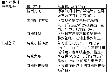 可調(diào)電位器