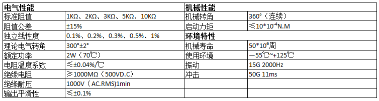 旋轉電位器